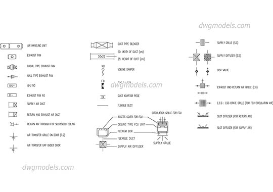 Legend of ventilation and air condition - DWG, CAD Block, drawing