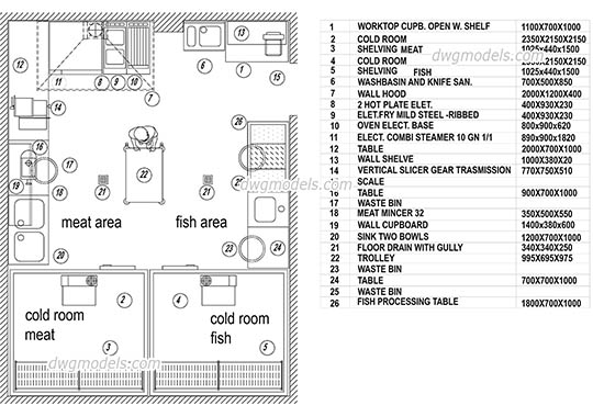 Meat and Fish Area - DWG, CAD Block, drawing